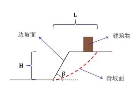 运城万荣县边坡工程设计